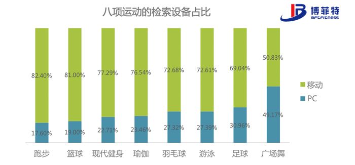 八大國民運動檢索設備排行