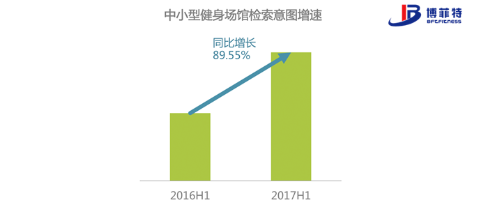 培訓服務倒逼場地服務回歸正途