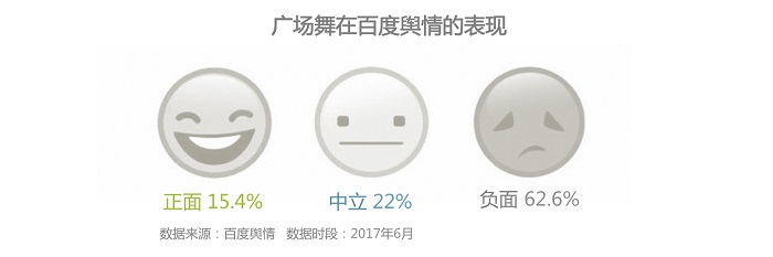 以對公共場地依賴度較高的國民第一運動廣場舞為例