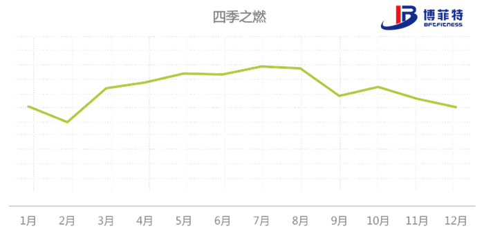 八大國民運動的檢索意圖四季規(guī)律