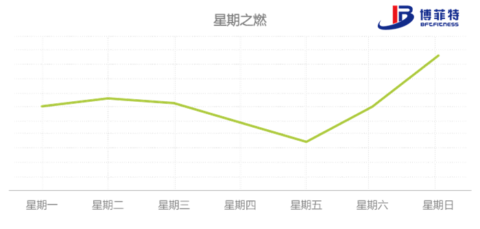 八大國民運動的檢索意圖星期規(guī)律