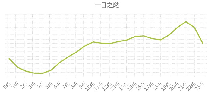 八大國民運動的檢索意圖一天規(guī)律