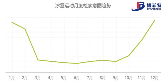 冰雪運動升降榜