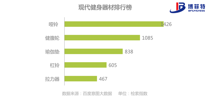 現(xiàn)代健身器材行業(yè)排行榜